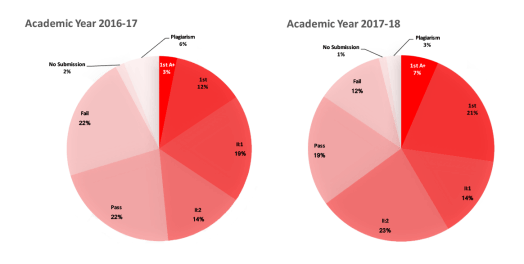 JUICE_final-result-chart